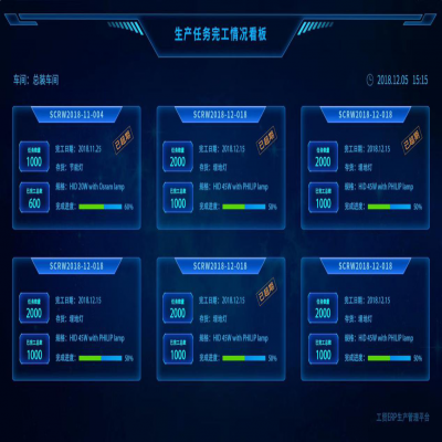 麗水管家婆軟件管家婆軟件機(jī)械制造行業(yè)智能工廠綜合解決方案！