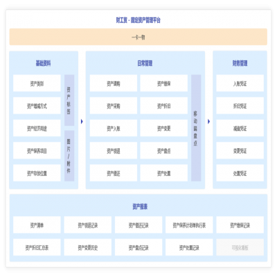 管家婆軟件發(fā)版公告丨V23.8重磅來(lái)襲！這些新功能值得關(guān)注